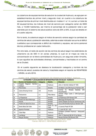 Página | 237
Plan de Desarrollo Urbano de la Ciudad de Huánuco
2019 - 2029
La cobertura de equipamientos de salud en la ciudad de Huánuco, se agrupan en
establecimientos de primer nivel y segundo nivel, en cuanto a la cobertura de
equipamientos de primer nivel distribuidos en niveles I-1 a 1-4, suman un total de
22 equipamientos, los índices de nivel de servicio por categoría varían de 3000
hab, a 10,000 habitantes, así mismo el porcentaje de la población total a ser
atendido por el sistema de salud pública varia de 20% a 50%, lo que se detalla en
el cuadro adjunto.
Por lo tanto, la cobertura según el índice de servicio variara según la cantidad de
centros de salud y población atendida, además a este indicador se suma el déficit
cualitativo que corresponde a déficit de mobiliario y equipos, así como personal
técnico profesional en cada institución.
Por otro lado, el radio de acción de los centros de salud según los estándares de
urbanismo es de 500 m en zonas urbanas, lo cual en el mapa se nota la
concentración en la Mono centralidad de Huánuco y en segundo orden Amarilis,
lo que agudiza las actividades diversas, concentradas y hacinadas en el centro
de la Ciudad.
En el cuadro siguiente se destaca la localización categoría y nombre de los
centros de salud, puestos de salud y hospitales según el reporte de RENIPRESS
– MINSA, al año 2018.
Cuadro 1.8-6: Categoría Y Localización De Infraestructura De Salud - Huánuco
CATEGORÍA Y LOCALIZACIÓN DE INFRAESTRUCTURA DE SALUD - HUÁNUCO
Ítem Nombre del Establecimiento Categoría Distrito Dirección
1
Hospital Regional Hermilio
Valdizan
II-2 Huánuco Jirón Jr. Hermilio Valdizan N° 950
2 Perú-Corea I-4 Amarilis Urb.Maria Luisa S/N-Huanuco Número S/N
3 Carlos Showing Ferrari II-E Amarilis
Avenida Av. Micaela Bastidas S/N
Paucarbamba
4 Potracancha I-3 Pillco Marca
Jirónsan Diego Cudra 2 S/N-Cayhuayna
Número
5 La Esperanza I-2 Amarilis La Esperanza S/N Número S/N
6 Puesto De Salud Malconga I-2 Amarilis Malconga S/N Número S/N
7 Paucar I-2 Amarilis Centro Poblado De Paucar S/N Número S/N
8 Puesto De Salud De Llicua I-2 Amarilis Llicua S/N-Amarilis-Huanuco Número S/N
9 Santa Maria Del Valle I-3
Santa M. Del
Valle
Jr.Leoncio Prado Nº 504
10 Aparicio Pomares I-3 Huánuco Jr. Junin Nª 321 - 323
11 Colpa Baja I-2 Huánuco
Carretera Carretera Huanuco - Aeropuerto
Km 3.5
12 Las Moras I-3 Huánuco Jirón Jr. Raymondi Mz M-10 Las Moras
13 Nauyan Rondos I-1 Huánuco Nauyan Rondos S/N Número S/N
Elaboración: Equipo Técnico PDU Huánuco 2019 - 2029
Fuente: INEI 2017, RENIPRESS MINSA 2019
 