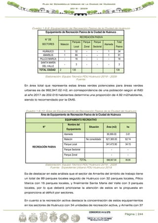 Página | 244
Plan de Desarrollo Urbano de la Ciudad de Huánuco
2019 - 2029
Cuadro 1.8-9: Equipamiento de Recreación Pasiva de la Ciudad de Huánuco
Elaboración: Equipo Técnico PDU Huánuco 2019 - 2029
Fuente:
En área total que representa estas áreas verdes potenciales para áreas verdes
urbanas es de 992,947.02 m2, en correspondencia de una población según el INEI
al año 2017 de 202.016 habitantes determina una proporción de 4.92 m2/habitante,
siendo lo recomendado por la OMS.
Cuadro 1.8-10: Área de Equipamiento de Recreación Pasiva de la Ciudad de Huánuco
Área de Equipamiento de Recreación Pasiva de la Ciudad de Huánuco
EQUIPAMIENTO RECREATIVO
N°
Nombre del
Equipamiento
Situación Área (m2) ha
RECREACIÓN PASIVA
Alameda 36,069.00 3.61
Malecón No consolidado 621,365.00 62.14
Parque Local 341,473.90 34.15
Parque Sectorial - -
Parque Zonal - -
TOTAL 998,907.90 99.89
Elaboración: Equipo Técnico PDU Huánuco 2019 - 2029
Fuente: Expediente Urbano PDU Huánuco 2018
Es de destacar en este análisis que el sector de Amarilis del ámbito de trabajo tiene
un total de 89 parques locales seguido de Huánuco con 32 parques locales, Pillco
Marca con 16 parques locales, y finalmente Santa María del Valle con 3 parques
locales, por lo que deberá priorizarse la atención de estos en la propuesta en
proporciona al déficit por sectores.
En cuanto a la recreación activa destaca la concentración de estos equipamientos
en los sectores de Huánuco con 34 unidades de recreación activa, y Amarilis con 37
Equipamiento de Recreación Pasiva de la Ciudad de Huánuco
N° DE
SECTORES
RECREACIÓN PASIVA
Malecón
Parques
Local
Parque
Zonal
Parque
Sectorial
Alameda
Total
Pasiva
HUÁNUCO 1 32 - - 1 34
AMARILIS 1 89 - - 1 91
PILLCO MARCA - 16 - - - 16
SANTA MARÍA
DEL VALLE
- 3 - - - 3
TOTAL CIUDAD 2 135 139
 