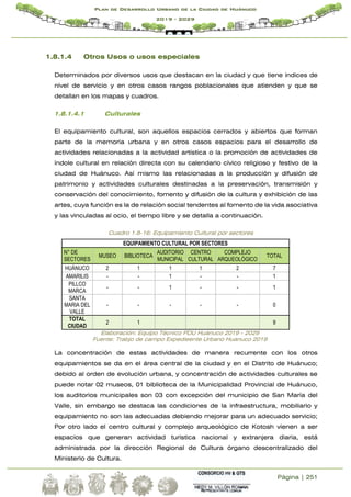 Página | 251
Plan de Desarrollo Urbano de la Ciudad de Huánuco
2019 - 2029
1.8.1.4 Otros Usos o usos especiales
Determinados por diversos usos que destacan en la ciudad y que tiene índices de
nivel de servicio y en otros casos rangos poblacionales que atienden y que se
detallan en los mapas y cuadros.
1.8.1.4.1 Culturales
El equipamiento cultural, son aquellos espacios cerrados y abiertos que forman
parte de la memoria urbana y en otros casos espacios para el desarrollo de
actividades relacionadas a la actividad artística o la promoción de actividades de
índole cultural en relación directa con su calendario cívico religioso y festivo de la
ciudad de Huánuco. Así mismo las relacionadas a la producción y difusión de
patrimonio y actividades culturales destinadas a la preservación, transmisión y
conservación del conocimiento, fomento y difusión de la cultura y exhibición de las
artes, cuya función es la de relación social tendentes al fomento de la vida asociativa
y las vinculadas al ocio, el tiempo libre y se detalla a continuación.
Cuadro 1.8-16: Equipamiento Cultural por sectores
Elaboración: Equipo Técnico PDU Huánuco 2019 - 2029
Fuente: Trabjo de campo Expedieente Urbano Huanuco 2019
La concentración de estas actividades de manera recurrente con los otros
equipamientos se da en el área central de la ciudad y en el Distrito de Huánuco;
debido al orden de evolución urbana, y concentración de actividades culturales se
puede notar 02 museos, 01 biblioteca de la Municipalidad Provincial de Huánuco,
los auditorios municipales son 03 con excepción del municipio de San María del
Valle, sin embargo se destaca las condiciones de la infraestructura, mobiliario y
equipamiento no son las adecuadas debiendo mejorar para un adecuado servicio;
Por otro lado el centro cultural y complejo arqueológico de Kotosh vienen a ser
espacios que generan actividad turística nacional y extranjera diaria, está
administrada por la dirección Regional de Cultura órgano descentralizado del
Ministerio de Cultura.
EQUIPAMIENTO CULTURAL POR SECTORES
N° DE
SECTORES
MUSEO BIBLIOTECA
AUDITORIO
MUNICIPAL
CENTRO
CULTURAL
COMPLEJO
ARQUEOLÓGICO
TOTAL
HUÁNUCO 2 1 1 1 2 7
AMARILIS - - 1 - - 1
PILLCO
MARCA
- - 1 - - 1
SANTA
MARIA DEL
VALLE
- - - - - 0
TOTAL
CIUDAD
2 1 9
 