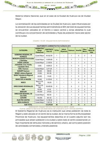 Página | 258
Plan de Desarrollo Urbano de la Ciudad de Huánuco
2019 - 2029
Sistema Urbano Nacional, que en el caso de la Ciudad de Huánuco es de Ciudad
Mayor.
La centralización de las actividades en la Ciudad de Huánuco, está influenciada por
la ubicación de sus equipamientos administrativos el 82% del total de equipamientos
se encuentran ubicados en el Centro o casco central y zonas aledañas lo cual
contribuye a la concentración de actividades y flujos de población hacia este sector
de la ciudad.
Cuadro 1.8-23: Equipamiento Administrativo
EQUIPAMIENTO ADMINISTRATIVO HUÁNUCO 2019
CATEGORÍA
NORMATIVO
Rango
Poblacional
EXISTENTE
Área m2
TOTAL
Déficit
/Superavit
Huánuco Amarilis
Pillco
Marca
Santa
Maria del
Valle
GOBIERNO REGIONAL DE
HUÁNUCO
Ciudad Mayor 40,032.59 1 - 1 0 0 0
MUNICIPALIDADES Provinciales
y Distritales
Ciudad Mayor 14,904.89 4 - 1 1 1 1
PODER JUDICIAL Ciudad Mayor 2,128.00 2 - 1 1 0 0
JUZGADOS, Civil, Familia,
Liquidador Otros
5,000 4,628.22 9 - 3 4 1 1
UGEL Huanuco Ciudad Mayor 3,271.26 1 - 1 0 0 0
SUNARP Huanuco 20,000 508.00 1 - 1 0 0 0
RENIEC Jefatura Regional 10,000 561.56 1 - 1 0 0 0
SUNAT Intendencia Regional
Huánuco
20,000 114.85 1 - 1 0 0 0
BANCO DE LA NACIÓN 10,000 6,125.62 3 - 3 0 0 0
INDECI
Mayor a 50,
000
139.29 1 - 1 0 0 0
DIRECCIONES REGIONALES
Mayor a 50,
000
38,409.90 9 - 6 3 0 0
ONP 50,000 61.50 1 - 1 0 0 0
INDECOPI 100,000 270.82 1 - 1 0 0 0
DIRECCIÓN REGIONAL DE
CULTURA
Ciudad Mayor 602.00 1 - 1 0 0 0
COFOPRI 100,000 461.35 1 - 1 0 0 0
ELECTRO CENTRO Ciudad Mayor 12,160.00 3 - 1 2 1 1
SEDA HUÁNUCO Ciudad Mayor 7,597.09 6 - 2 3 1 0
SUB TOTAL 131,976.94 46 27 14 4 3
Elaboración: Equipo Técnico PDU Huánuco 2019 - 2029
Fuente: Sistema Nacional de Estándares de Urbanismo 2,011/MVCS-DGPRVU
El Gobierno Regional de Huánuco es la institución que atrae población de toda la
Región y está ubicado en el centro de la ciudad, de la misma forma la Municipalidad
Provincial de Huánuco, los equipamientos descritos en el cuadro adjunto son los
principales que atraen población a la ciudad y sobre todo al centro ocasionando un
flujo importante de vehículos menores y de servicio urbano, así como sobre posición
de actividades comerciales y tránsito peatonal.
 
