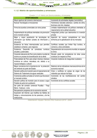 Página | 25
Plan de Desarrollo Urbano de la Ciudad de Huánuco
2019 - 2029
1.1.2 Matriz de oportunidades y amenazas
Cuadro 1.1-2: Matriz de Oportunidades y Amenazas
Elaboración: Equipo Técnico PDU Huánuco 2019 - 2029
OPORTUNIDADES AMENAZAS
Mayor apertura del comercio internacional Incremento de actividades ilegales (narcotráfico)
Nuevas Tecnologías e innovaciones Fenómenos naturales adversos ( cambio de clima,
fenómeno del niño, heladas)
Firma de acuerdos comerciales con otros países Limitada implementación de políticas orientadas al
mejoramiento de la calidad educativa
Implementación de políticas orientadas a la promoción
de la inversión privada
Inseguridad jurídica que desincentiva la inversión
privada
Mejor y mayor penetración de tecnologías de
información que facilitan canales de información y
educación.
Aparición de nuevos competidores en otros
territorios por la globalización de los mercados
Existencia de ferias internacionales que permiten
establecer contactos para negocios
Conflictos sociales que limitan flujo turístico, el
comercio y otras actividades
Existencia, Desarrollo de corredores turísticos
actuales y potenciales
Desaceleración de la economía mundial; en especial
la China
Creciente relevancia de Perú como destino mundial de
turismo en proceso de diversificación de la oferta
Elevado grado de competencia de otras zonas
turísticas con respecto al Perú
Potencialidad del Perú para atraer diversos intereses
turísticos en cultura, naturaleza, etc. debido a su
riqueza biológica y cultural
Creciente incidencia de inseguridad ciudadana
Mayor conciencia de la importancia de la protección
del ambiente de parte del Estado
Deterioro de los indicadores macroeconómicos de la
economía nacional
Decisión política de inversión para el mejoramiento del
Sistema de Tratamiento de aguas residuales
Crisis y conflictos en países de origen de los
visitantes que reducen los flujos
Inversiones público privadas en turismo que favorecen
el mercado turístico
Incremento de las manifestaciones del cambio
climático
Decisión política de inversión para el acceso a agua
Potable de parte de la población
Incremento de los conflictos sociales
Ser parte del corredor comercial Pucallpa - Tingo
María - Huánuco - Lima
Recuperación progresiva de la economía nacional
Expansión del Internet, que modifica los hábitos de
trabajo y comunicaciones de las personas y de las
instituciones
 