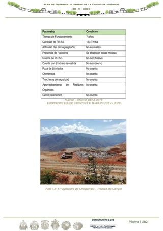 Página | 282
Plan de Desarrollo Urbano de la Ciudad de Huánuco
2019 - 2029
Parámetro Condición
Tiempo de Funcionamiento 7 años
Cantidad de RR.SS 130 Tn/dia
Actividad des de segregación No se realiza
Presencia de Vectores Se observan pocas moscas
Quema de RR.SS No se Observa
Cuenta con trinchera revestida No se observo
Poza de Lixiviados No cuenta
Chimeneas No cuenta
Trincheras de seguridad No cuenta
Aprovechamiento de Residuos
Orgánicos
No cuenta
Cerco perimétrico No cuenta
Fuente – Informe OEFA 2018
Elaboración: Equipo Técnico PDU Huánuco 2019 - 2029
Foto 1.8-11: Botadero de Chilipampa - Trabajo de Campo
 