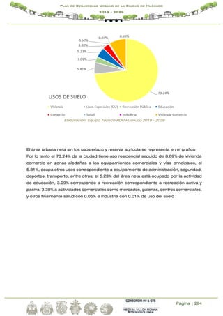 Página | 294
Plan de Desarrollo Urbano de la Ciudad de Huánuco
2019 - 2029
Elaboración: Equipo Técnico PDU Huánuco 2019 - 2029
El área urbana neta sin los usos eriazo y reserva agrícola se representa en el grafico
Por lo tanto el 73.24% de la ciudad tiene uso residencial seguido de 8.69% de vivienda
comercio en zonas aledañas a los equipamientos comerciales y vías principales, el
5.81%, ocupa otros usos correspondiente a equipamiento de administración, seguridad,
deportes, transporte, entre otros; el 5.23% del área neta está ocupado por la actividad
de educación, 3.09% corresponde a recreación correspondiente a recreación activa y
pasiva; 3.38% a actividades comerciales como mercados, galerías, centros comerciales,
y otros finalmente salud con 0.05% e industria con 0.01% de uso del suelo
 