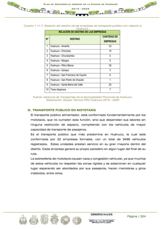 Página | 324
Plan de Desarrollo Urbano de la Ciudad de Huánuco
2019 - 2029
Cuadro 1.11-7: Relación del destino de las empresas de transporte públlico con relación a
Huánuco.
RELACIÓN DE DESTINO DE LAS EMPRESAS
N° DESTINO
CANTIDAD DE
EMPRESAS
1 Huánuco - Amarilis 33
2 Huánuco - Chinchao 10
3 Huánuco - Churubamba 5
4 Huánuco - Margos 5
5 Huánuco - Pillco Marca 30
6 Huánuco - Quisqui 3
7 Huánuco - San Francisco de Cayrán 6
8 Huánuco - San Pedro de Chaulán 1
9 Huánuco - Santa María del Valle 20
10 Taxis dispersos 7
Fuente: Gerencia de Transportes de la Municipalidad Provincial de Huánuco.
Elaboración: Equipo Técnico PDU Huánuco 2019 – 2029
D. TRANSPORTE PÚBLICO EN MOTOTAXIS
El transporte público alimentador, está conformado fundamentalmente por los
mototaxis, que no cumplen esta función, sino que desarrollan sus labores sin
ninguna restricción de espacio, compitiendo con los vehículos de mayor
capacidad de transporte de pasajeros.
Es el transporte público que más predomina en Huánuco, la cual está
conformada por 22 empresas formales, con un total de 9498 vehículos
registrados. Estas unidades prestan servicio en su gran mayoría dentro del
distrito. Cada empresa genera su propio paradero en algún lugar del final de su
ruta.
La sobreoferta de mototaxis causan caos y congestión vehicular, ya que muchos
de estos vehículos no respetan las zonas rígidas y se estacionan en cualquier
lugar esperando ser abordados por sus pasajeros, hacen maniobras y giros
indebidos, entre otros.
 