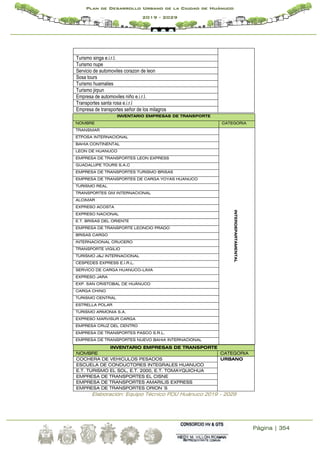 Página | 354
Plan de Desarrollo Urbano de la Ciudad de Huánuco
2019 - 2029
INVENTARIO EMPRESAS DE TRANSPORTE
NOMBRE CATEGORIA
COCHERA DE VEHICULOS PESADOS URBANO
ESCUELA DE CONDUCTORES INTEGRALES HUANUCO
E.T. TURISMO EL SOL, E.T. 2000, E.T. TOMAYQUICHUA
EMPRESA DE TRANSPORTES EL CISNE
EMPRESA DE TRANSPORTES AMARILIS EXPRESS
EMPRESA DE TRANSPORTES ORION´S
Elaboración: Equipo Técnico PDU Huánuco 2019 – 2029
Turismo singa e.i.r.l.
Turismo nupe
Servicio de automoviles corazon de leon
Sosa tours
Turismo huamalies
Turismo jirpun
Empresa de automoviles niño e.i.r.l.
Transportes santa rosa e.i.r.l
Empresa de transportes señor de los milagros
INVENTARIO EMPRESAS DE TRANSPORTE
NOMBRE CATEGORIA
TRANSMAR
INTERDEPARTAMENTAL
ETPOSA INTERNACIONAL
BAHIA CONTINENTAL
LEON DE HUANUCO
EMPRESA DE TRANSPORTES LEON EXPRESS
GUADALUPE TOURS S.A.C
EMPRESA DE TRANSPORTES TURISMO BRISAS
EMPRESA DE TRANSPORTES DE CARGA YOYAS HUANUCO
TURISMO REAL
TRANSPORTES GM INTERNACIONAL
ALCIMAR
EXPRESO ACOSTA
EXPRESO NACIONAL
E.T. BRISAS DEL ORIENTE
EMPRESA DE TRANSPORTE LEONCIO PRADO
BRISAS CARGO
INTERNACIONAL CRUCERO
TRANSPORTE VIGILIO
TURISMO J&J INTERNACIONAL
CESPEDES EXPRESS E.I.R.L.
SERVICO DE CARGA HUANUCO-LIMA
EXPRESO JARA
EXP. SAN CRISTOBAL DE HUÁNUCO
CARGA CHINO
TURISMO CENTRAL
ESTRELLA POLAR
TURISMO ARMONIA S.A.
EXPRESO MARVISUR CARGA
EMPRESA CRUZ DEL CENTRO
EMPRESA DE TRANSPORTES PASCO S.R.L.
EMPRESA DE TRANSPORTES NUEVO BAHIA INTERNACIONAL
 