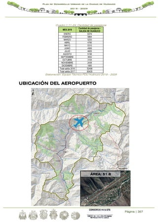 Página | 357
Plan de Desarrollo Urbano de la Ciudad de Huánuco
2019 - 2029
Cuadro 1.11-24: Cantidad de pasajeros
MES 2018
Cantidad de pasajeros -
SALIDA DE HUANUCO
ENERO 6374
FEBRERO 5864
MARZO 5253
ABRIL 4785
MAYO 5310
JUNIO 4569
JULIO 4605
AGOSTO 5199
SEPTIEMBRE 3932
OCTUBRE 3104
NOVIEMBRE 2438
DICIEMBRE 1065
Total salida 2018 52498
Total salida 2017 60435
Elaboración: Equipo Técnico PDU Huánuco 2019 – 2029
UBICACIÓN DEL AEROPUERTO
ÁREA: 51.8
 