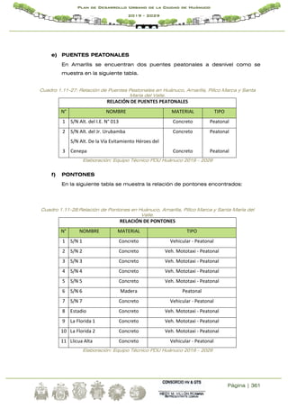 Página | 361
Plan de Desarrollo Urbano de la Ciudad de Huánuco
2019 - 2029
e) PUENTES PEATONALES
En Amarilis se encuentran dos puentes peatonales a desnivel como se
muestra en la siguiente tabla.
Cuadro 1.11-27: Relación de Puentes Peatonales en Huánuco, Amarilis, Pillco Marca y Santa
María del Valle.
RELACIÓN DE PUENTES PEATONALES
N° NOMBRE MATERIAL TIPO
1 S/N Alt. del I.E. N° 013 Concreto Peatonal
2 S/N Alt. del Jr. Urubamba Concreto Peatonal
3
S/N Alt. De la Vía Evitamiento Héroes del
Cenepa Concreto Peatonal
Elaboración: Equipo Técnico PDU Huánuco 2019 – 2029
f) PONTONES
En la siguiente tabla se muestra la relación de pontones encontrados:
Cuadro 1.11-28:Relación de Pontones en Huánuco, Amarilis, Pillco Marca y Santa María del
Valle.
RELACIÓN DE PONTONES
N° NOMBRE MATERIAL TIPO
1 S/N 1 Concreto Vehicular - Peatonal
2 S/N 2 Concreto Veh. Mototaxi - Peatonal
3 S/N 3 Concreto Veh. Mototaxi - Peatonal
4 S/N 4 Concreto Veh. Mototaxi - Peatonal
5 S/N 5 Concreto Veh. Mototaxi - Peatonal
6 S/N 6 Madera Peatonal
7 S/N 7 Concreto Vehicular - Peatonal
8 Estadio Concreto Veh. Mototaxi - Peatonal
9 La Florida 1 Concreto Veh. Mototaxi - Peatonal
10 La Florida 2 Concreto Veh. Mototaxi - Peatonal
11 Llicua Alta Concreto Vehicular - Peatonal
Elaboración: Equipo Técnico PDU Huánuco 2019 – 2029
 
