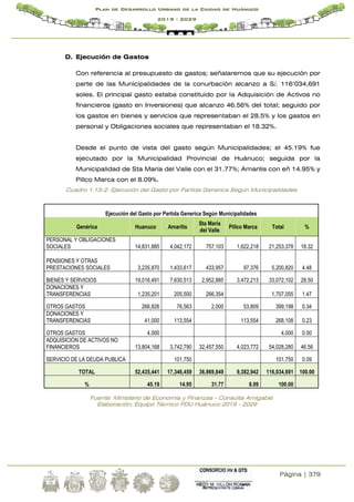 Página | 379
Plan de Desarrollo Urbano de la Ciudad de Huánuco
2019 - 2029
D. Ejecución de Gastos
Con referencia al presupuesto de gastos; señalaremos que su ejecución por
parte de las Municipalidades de la conurbación alcanzo a S/. 116’034,691
soles. El principal gasto estaba constituido por la Adquisición de Activos no
financieros (gasto en Inversiones) que alcanzo 46.56% del total; seguido por
los gastos en bienes y servicios que representaban el 28.5% y los gastos en
personal y Obligaciones sociales que representaban el 18.32%.
Desde el punto de vista del gasto según Municipalidades; el 45.19% fue
ejecutado por la Municipalidad Provincial de Huánuco; seguida por la
Municipalidad de Sta María del Valle con el 31.77%; Amarilis con eñ 14.95% y
Pillco Marca con el 8.09%.
Cuadro 1.13-2: Ejecución del Gasto por Partida Generica Según Municipalidades
Ejecución del Gasto por Partida Generica Según Municipalidades
Genérica Huanuco Amarilis
Sta María
del Valle
Pillco Marca Total %
PERSONAL Y OBLIGACIONES
SOCIALES 14,831,885 4,042,172 757,103 1,622,218 21,253,378 18.32
PENSIONES Y OTRAS
PRESTACIONES SOCIALES 3,235,870 1,433,617 433,957 97,376 5,200,820 4.48
BIENES Y SERVICIOS 19,016,491 7,630,513 2,952,885 3,472,213 33,072,102 28.50
DONACIONES Y
TRANSFERENCIAS 1,235,201 205,500 266,354 1,707,055 1.47
OTROS GASTOS 266,826 76,563 2,000 53,809 399,198 0.34
DONACIONES Y
TRANSFERENCIAS 41,000 113,554 113,554 268,108 0.23
OTROS GASTOS 4,000 4,000 0.00
ADQUISICION DE ACTIVOS NO
FINANCIEROS 13,804,168 3,742,790 32,457,550 4,023,772 54,028,280 46.56
SERVICIO DE LA DEUDA PUBLICA 101,750 101,750 0.09
TOTAL 52,435,441 17,346,459 36,869,849 9,382,942 116,034,691 100.00
% 45.19 14.95 31.77 8.09 100.00
Fuente: Ministerio de Economía y Finanzas - Consulta Amigable
Elaboración: Equipo Técnico PDU Huánuco 2019 - 2029
 