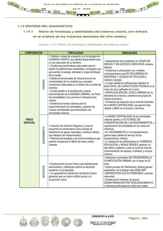 Página | 384
Plan de Desarrollo Urbano de la Ciudad de Huánuco
2019 - 2029
1.14 SÍNTESIS DEL DIAGNOSTICO
1.14.1 Matriz de fortalezas y debilidades del sistema urbano, con énfasis
en el análisis de los impactos derivados del niño costero.
Cuadro 1.14-1Matriz de fortalezas y debilidades del sistema urbano
COMPONENTES FORTALEZAS DEBILIDADES
FÍSICO
ESPACIAL
VIVIENDA
• Tradición urbana de ocupación con la tipología de
VIVIENDA HUERTO, que deberá desarrollarse para
un uso adecuado de su territorio.
• Condiciones bioclimáticas adecuadas para el
diseño de edificaciones sostenibles y ecológicas que
aprovechen el paisaje, identidad y la geomorfología
de la ciudad.
• Existencia de escuelas de Arquitectura en las
universidades de la Localidad que impulsan
condiciones adecuadas en el diseño de la unidad de
vivienda.
• Ciudad pasible a la densificación urbana,
recomendación de la AGENDA URBANA, con fines
de accesibilidad a los servicios e infraestructura
urbana.
• Existencia de áreas urbanas para la
descentralización de actividades y generar las
nuevas centralidades que diversifiquen las
actividades urbanas.
• Asentamiento de la población en ZONAS DE
RIESGO Y SIN ACCESO A SERVICIOS urbanos
básicos.
• Tendencia a urbanización con modelos
contemporáneos que NO RECUPERAN SU
IDENTIDAD Y LEGADO EN TIPOLOGÍA y
tradición ecología
• La baja calidad de edificaciones obedece al
BAJO NIVEL DE CAPACITACIÓN TÉCNICA en la
mano de obra calificada de la zona.
• ESPECULACIÓN DEL SUELO URBANO por la
demanda de vivienda y presencia de grupos de
interés económico.
• Tendencia de ubicación de la vivienda alrededor
de la MONO CENTRALIDAD, que genera baja
calidad y déficit en el acceso a servicios.
EQUIPAMIENTO
• Inversión del Gobierno Regional y Local en
proyectos de saneamiento como plantas de
tratamiento de aguas residuales y residuos sólidos,
que deberán ser implementados.
• Potencial de paisajista y de nichos ecológicos que
podrían compensar el déficit de áreas verdes
urbanas.
• La MONO CENTRALIDAD de las actividades
urbanas genera un ALTO NIVEL DE
CONCENTRACIÓN DE LOS EQUIPAMIENTOS, y
superposición de actividades en sus áreas de
influencia.
• EL HACINAMIENTO en los equipamientos
genera baja calidad de servicio de los
equipamientos urbanos.
• La calidad de las edificaciones en COMERCIO,
EDUCACIÓN, y ÁREAS VERDES, generan un
alto déficit cualitativo a esto se suma el nivel de
implementación de equipos, mobiliario y recurso
humano
SERVICIOS
• Existencia del recurso hídrico que debidamente
administrado y distribuido cubriría la demanda
existente y la proyectada.
• La capacidad de distribución de Electro Centro
garantiza que se cubra el déficit actual y la
proyección nueva.
• Gestiones municipales NO PRIORIZARON LA
PLANIFICACIÓN URBANA, por el lapso de 20
años
• Actual proceso de Planificación Urbana genera
expectativa, sin embargo este DEBE SER
LIDERADO POR SUS AUTORIDADES y actores
relevantes.
• Existencia de intereses de grupos,
DESINFORMACIÓN POR DESCONOCIMIENTO,
e intereses particulares en todos los niveles.
 