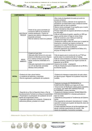Página | 386
Plan de Desarrollo Urbano de la Ciudad de Huánuco
2019 - 2029
COMPONENTES FORTALEZAS DEBILIDADES
GESTIÓN DE
RIESGOS
•Interés de las nuevas autoridades por
incorporar la GRD en los procesos de
inversión planificación • Cuenta con
espacios para destinar a albergues en caso
de grandes amenazas
•Nivel de resiliencia medio de la población
•Altos niveles de degradación de suelos por acción de
procesos antrópicos
•Agudización climática y alteración de los regímenes de
precipitación que desencadena mayor cantidad de eventos
afectando cada vez más a la población
•Silencio sísmico prolongado, lo que significa que un evento
de gran intensidad es más probable
•Proceso inadecuado de ocupación del territorio en zonas de
muy alto peligro
•Falta de instrumentos de gestión, especifico en GRD que
regule y permita reducir el riesgo en zonas críticas
•Falta de conciencia y poco interés por revertir las
condiciones de riesgo en la ciudad
• Existencia de mafias y tráfico de terreno que no respeta los
lineamientos y directivas que regulan el proceso de
ocupación en la ciudad •Predominio de la autoconstrucción e
informalidad en el proceso de edificación
•Incipiente organización de la plataforma de Defesa civil y
del grupo de trabajo en GRD
MEDIO
AMBIENTE
•Ciudad con buen clima
•Adecuada oferta hídrica en la zona para
dotación de diferentes servicios •Dispone
de un sistema normativo que permita
regular condiciones ambientales en la
ciudad
•Adecuada organización de la sociedad civil
con el fin de desarrollar actividades
referidas al tema ambiental
•Falta de espacio para la construcción de una PTAR que
permita reducir los contaminantes del rio Huallaga
•Falta de Cultura ambiental e la población y las autoridades
•Falta de normativa y directivas que regule el proceso de
disposición de los RR.SS
•Ausencia del reciclaje y segregación
•Falta de infraestructura para el tratamiento de los RR.SS y
los efluentes líquidos.
SOCIAL
• Existencia de Valor cultural histórico
• La existencia de tradiciones y costumbres
• Nivel de organización y participación de la población.
• Existencia de intereses en especulacion de suelo urbano,
por algunos grupos • Migracion de la poblacion hacia otras
ciudades.
GESTION
• Desarrollo de su Plan de Desarrollo Urbano y Plan de
Acondicionamiento Territorial con enfoque de sostenibilidad.
• Proactividad en la participación de la población de los 04
distritos del conglomerado urbano
• Capacidad organizativa de su población • Existencia de
instituciones públicas y privadas en la ciudad
• Gestiones municipales NO PRIORIZARON LA
PLANIFICACIÓN URBANA, por el lapso de 20 años
• Actual proceso de Planificación Urbana genera expectativa,
sin embargo, este DEBE SER LIDERADO POR SUS
AUTORIDADES y actores relevantes.
• Existencia de intereses de grupos, DESINFORMACIÓN
POR DESCONOCIMIENTO, e intereses particulares en
todos los niveles.
• Dependencia presupuestal de Transferencias del Gobierno
Central
•Poca capacidad de articulación interinstitucional • Limitada
capacidad municipal para la gestión del desarrollo urbano de
sus circunscripciones
•Limitada capacidad financiera de las Municipalidades para
atender crecientes requerimientos de inversión • Alta
rotación de empleados y funcionarios municipales
Elaboración: Equipo Técnico PDU Huánuco 2019 - 2029
 