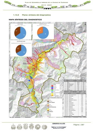 Página | 387
Plan de Desarrollo Urbano de la Ciudad de Huánuco
2019 - 2029
1.14.2 Plano: síntesis del diagnostico
MAPA SÍNTESIS DEL DIAGNOSTICO
 