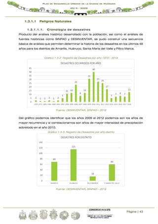 Página | 43
Plan de Desarrollo Urbano de la Ciudad de Huánuco
2019 - 2029
1.3.1.1 Peligros Naturales
1.3.1.1.1. Cronología de desastres
Producto del análisis histórico desarrollado con la población, así como el análisis de
fuentes históricas como SINPAD y DESINVENTAR, se pudo construir una secuencia
básica de análisis que permiten determinar la historia de los desastres en los últimos 48
años para los distritos de Amarilis, Huánuco, Santa María del Valle y Pillco Marca.
Gráfico 1.3-2: Registro de Desastres por año 1970 - 2018
Fuente: DESINVENTAR, SINPAD - 2018
Del gráfico podemos identificar que los años 2009 al 2012 podemos son los años de
mayor recurrencia y si correlacionamos son años de mayor intensidad de precipitación
sobretodo en el año 2010.
Gráfico 1.3-3: Registro de Desastres por año distrito
Fuente: DESINVENTAR, SINPAD - 2018
2 1 1 2 1 2
5
11 12
23
8
12
31
40
27
25
17
5
7 8 7
13
0
5
10
15
20
25
30
35
40
45
1970 1972 1983 1986 1988 1993 2003 2004 2005 2006 2007 2008 2009 2010 2011 2012 2013 2014 2015 2016 2017 2018
DESASTRES OCURRIDOS POR AÑO
69
115
16
60
0
20
40
60
80
100
120
140
AMARILIS HUANUCO PILLCOMARCA S.MARIA DEL VALLE
DESASTRES POR DISTRITO
 