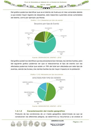 Página | 44
Plan de Desarrollo Urbano de la Ciudad de Huánuco
2019 - 2029
Del gráfico podemos identificar que es el distrito de Huánuco el más vulnerable debido
a que existe mayor registro de desastres, esto responde a grandes zonas vulnerables
del distrito, como por ejemplo Las Moras.
Gráfico 1.3-4: Desastres por tipo de evento
Fuente: DESINVENTAR, SINPAD - 2018
Del gráfico podemos identificar que las precipitaciones intensas, los vientos fuertes, pero
del siguiente grafico podemos ver que si relacionamos el tipo de evento con los
afectados podemos indicar que existe un 78% del total son afectados por este tipo de
eventos, siendo las lluvias y los vientos fuertes los de mayor impacto en la población
Gráfico 1.3-5: Afectados por tipo de eventos
Fuente: DESINVENTAR, SINPAD - 2018
1.3.1.2 Caracterización del medio geográfico
Producto de las condiciones de un medio geográfico determinado es que se
condicionan los diferentes peligros, se determina su recurrencia y se analiza el
DESLIZAMIENTO
5% HUAYCO
5%
INUNDACION
6%
PRECIPITACIONES -
LLUVIA
60%
SEQUIA
1%
Sismo
1%
VIENTOS FUERTES
20%
OTROS
2%
Desastres por tipo de Evento
DESLIZAMIENTO
3%
HUAYCO
49%
INUNDACION
3%
PRECIPITACIONES
- LLUVIA
29%
VIENTOS FUERTES
16%
AFECTDOS POR TIPO DE EVENTO
 