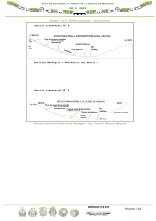 Página | 53
Plan de Desarrollo Urbano de la Ciudad de Huánuco
2019 - 2029
Imagen 1.3-5_ Perfiles Geológico – Geotécnicos.
Fuente: Estudio de Evaluación Geológica - Ing. Dante V. Alarcón Bárcena
 