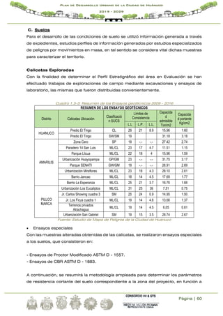 Página | 60
Plan de Desarrollo Urbano de la Ciudad de Huánuco
2019 - 2029
C. Suelos
Para el desarrollo de las condiciones de suelo se utilizó información generada a través
de expedientes, estudios perfiles de información generados por estudios especializados
de peligros por movimientos en masa, en tal sentido se considera vital dichas muestras
para caracterizar el territorio.
Calicatas Exploradas
Con la finalidad de determinar el Perfil Estratigráfico del área en Evaluación se han
efectuado trabajos de exploraciones de campo mediante excavaciones y ensayos de
laboratorio, las mismas que fueron distribuidas convenientemente.
Cuadro 1.3-3: Resumen de los Ensayos geotécnicos 2009 - 2016
RESUMEN DE LOS ENSAYOS GEOTÉCNICOS
Distrito Calicatas Ubicación
Clasificació
n SUCS
Límites de
Consistencia
Capacida
d
admisible
Ton/m2
Capacida
d portante
Kg/cm2
L.L L.P. L.L.
HUANUCO
Predio El Tingo CL 29 21 8.9 15.96 1.60
Predio El Tingo SW/SM 19 31.18 3.18
AMARILIS
Zona Cero SP 19 -.- -.- 27.42 2.74
Paradero 14 San Luis ML/CL 23 17 4.7 11.51 1.15
Parque Llicua ML/CL 22 18 4 15.96 1.59
Urbanización Huayopampa GP/GM 23 -.- -.- 31.75 3.17
Parque SENATI GW/GM 19 -.- -.- 26.91 2.69
Urbanización Miraflores ML/CL 23 18 4.3 26.10 2.61
Barrio Jancao ML/CL 18 14 4.5 17.69 1.77
Barrio La Esperanza ML/CL 25 21 3.7 16.76 1.68
PILLCO
MARCA
Urbanización Los Eucaliptos ML/CL 31 25 36 7.51 0.75
Jr. Carlos Showing cuadra 3 SM 25 24 0.9 14.95 1.50
Jr. Los Ficus cuadra 1 ML/CL 19 14 4.6 13.66 1.37
Terrenos privados
Atrachagua
ML/CL 19 14 4.5 6.05 0.61
Urbanización San Gabriel SM 19 15 3.5 26.74 2.67
Fuente: Estudio de Mapa de Peligros de la Ciudad de Huánuco
 Ensayos especiales
Con las muestras alteradas obtenidas de las calicatas, se realizaron ensayos especiales
a los suelos, que consistieron en:
- Ensayos de Proctor Modificado ASTM D - 1557.
- Ensayos de CBR ASTM D - 1883.
A continuación, se resumirá la metodología empleada para determinar los parámetros
de resistencia cortante del suelo correspondiente a la zona del proyecto, en función a
 