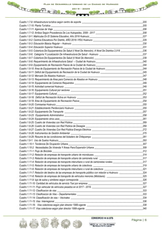 Página | 6
Plan de Desarrollo Urbano de la Ciudad de Huánuco
2019 - 2029
Cuadro 1.7-9: Infraestructura turística según centro de soporte _________________________________________________205
Cuadro 1.7-10: Planta Turística __________________________________________________________________________205
Cuadro 1.7-11: Agencias de Viaje ________________________________________________________________________206
Cuadro 1.7-12: Arribos Según Procedencia De Los Huéspedes, 2009 - 2017 ______________________________________208
Cuadro 1.8-1: Matriculas En El Sistema Educativo, Año 2018 Huánuco___________________________________________227
Cuadro 1.8-2: Centros Educativos Por Distrito, AÑO 2018 / PDU Huánuco ________________________________________229
Cuadro 1.8-3: Educación Básica Regular – Huánuco _________________________________________________________230
Cuadro 1.8-4: Educación Superior Huánuco ________________________________________________________________231
Cuadro 1.8-5: Cobertura De Equipamientos De Salud (I Nivel De Atención), A Nivel De Distritos 2,018 __________________236
Cuadro 1.8-6: Categoría Y Localización De Infraestructura De Salud - Huánuco ___________________________________237
Cuadro 1.8-7: Cobertura De Equipamientos De Salud (Ii Nivel De Atención) _______________________________________239
Cuadro 1.8-8: Requerimiento de Infraestructura Salud – Ciudad de Huánuco______________________________________240
Cuadro 1.8-9: Equipamiento de Recreación Pasiva de la Ciudad de Huánuco______________________________________244
Cuadro 1.8-10: Área de Equipamiento de Recreación Pasiva de la Ciudad de Huánuco ______________________________244
Cuadro 1.8-11: Déficit del Equipamiento de Recreación de la Ciudad de Huánuco __________________________________245
Cuadro 1.8-12: Mercado De Abastos Huánuco ______________________________________________________________247
Cuadro 1.8-13: Requerimiento de Área para Comercio de Abastos en Huánuco ____________________________________248
Cuadro 1.8-14: Equipamiento de Comercio Requeridos _______________________________________________________249
Cuadro 1.8-15: Actividad comercial Huánuco _______________________________________________________________249
Cuadro 1.8-16: Equipamiento Cultural por sectores __________________________________________________________251
Cuadro 1.8-17: Equipamiento Cultural_____________________________________________________________________252
Cuadro 1.8-18: Déficit de Recreación Activa en Huánuco _____________________________________________________253
Cuadro 1.8-19: Área de Equipamiento de Recreación Pasiva___________________________________________________254
Cuadro 1.8-20: Comisarias Huánuco______________________________________________________________________255
Cuadro 1.8-21: Establecimiento Penitenciario Huánuco _______________________________________________________255
Cuadro 1.8-22: Equipamiento De Transporte _______________________________________________________________257
Cuadro 1.8-23: Equipamiento Administrativo _______________________________________________________________258
Cuadro 1.8-24: Equipamiento otros usos___________________________________________________________________261
Cuadro 1.8-25: Cuadro de Viviendas con Red Pública ________________________________________________________269
Cuadro 1.8-26: Cuadro de Viviendas con Red Pública de Desagüe ______________________________________________269
Cuadro 1.8-27: Cuadro De Viviendas Con Red Publica Energía Eléctrica _________________________________________272
Cuadro 1.8-28: Instrumentos de Gestión Ambiental __________________________________________________________275
Cuadro 1.8-29: Resume de las condiciones del botadero de Chilepampa _________________________________________281
Cuadro 1.9-1: Uso de Suelos Huánuco____________________________________________________________________293
Cuadro 1.10-1: Tendencia De Ocupación Urbana____________________________________________________________307
Cuadro 1.10-2: Necesidades De Vivienda Y Áreas Para Expansión Urbana _______________________________________309
Cuadro 1.11-1: Flujo de Bicicleta _________________________________________________________________________312
Cuadro 1.11-2: Relación de empresas de transporte urbano de microbuses._______________________________________314
Cuadro 1.11-3: Relación de empresas de transporte urbano de camioneta rural. ___________________________________317
Cuadro 1.11-4: Relación de empresas de transporte interurbano o rural de camionetas rurales.________________________317
Cuadro 1.11-5: Relación de empresas de transporte urbano de colectivos. ________________________________________319
Cuadro 1.11-6: Relación de empresas de transporte interurbano o rural de colectivos _______________________________321
Cuadro 1.11-7: Relación del destino de las empresas de transporte públlico con relación a Huánuco. ___________________324
Cuadro 1.11-8: Relación de empresas de transporte de vehículos menores (Mototaxis). _____________________________325
Cuadro 1.11-9: lujo de autos y similares segun corresponda ___________________________________________________326
Cuadro 1.11-10: Cantidad de vehículos de servicio Taxi por empresa ____________________________________________327
Cuadro 1.11-11: Flujo vehicular de vehículos pesados en el 2017 - 2018. _________________________________________327
Cuadro 1.11-12: Clasificacion de vias _____________________________________________________________________333
Cuadro 1.11-13: Clasificacion de Vias – Departamentales _____________________________________________________333
Cuadro 1.11-14: Claasificación de vias – Vecinales __________________________________________________________334
Cuadro 1.11-15: Vias Interregional _______________________________________________________________________336
Cuadro 1.11-16: Vías colectoras-según plan director 1999-vigente _____________________________________________338
Cuadro 1.11-17: Vías colectoras-según plan director 1999-vigente ______________________________________________340
 