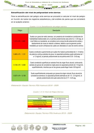 Página | 83
Plan de Desarrollo Urbano de la Ciudad de Huánuco
2019 - 2029
Estratificación del nivel de peligrosidad ante sismos
Para la estratificación del peligro ante sismos se procedió a calcular el nivel de peligro
en función de todos los registros estadísticos y del análisis de pares que se consideró
en el acápite anterior.
Cuadro 1.3-14: Estratificación de peligro sísmico
Peligro Descripción
1.121 ≤ R < 2.081
Suelos con grava de matriz arenosa, con presencia de humedad en condiciones de
habitabilidad desfavorable con un periodo predominante esta entre 0.2 - 0.35 seg, el
nivel friático es inexistente, se considera como zonas de alto potencial de caídas y
deslizamiento de rocas en relación a laderas, debido a que se generan puntos
inestables por acción antrópicas las cuales son afectadas en caso de evento sísmico
0.460 ≤ R < 1.121
Suelos constituido superiormente por suelos fino hasta la profundidad de 3 - 6 metros
de potencia continua estratos de grava, la capacidad portantes puede estimarse de 1
a 1.5 kg/cm2, el periodo predominante se encuentra entre 0.35 - 0.45 seg
0.139 ≤ R < 0.460
Suelo constituido superficial por estratos finos de origen fluvio aluvial, continuando
estratos de gravas de consistencia rígida adura la capacidad portante de 1.5 kg/cm2,
superficialmente, mientras que en las gravas puede llegar hasta 3.00 kg/cm2
0.037 ≤ R < 0.139
Suelo superficialmente compuesto por gravas de origen coluvial, fluvio aluvial de
consistencia semidura, la capacidad portante estimada es de 1.5 - 2.5 kg/cm2, el
periodo predominante del suelo está entre los 0.17 - 0.25 seg.
Elaboración: Equipo Técnico PDU Huánuco 2019 – 2029
Cuadro 1.3-15: Nivel de Peligro Sismico
Peligro sísmico
Nivel N° de Manzanas
Vulnerabilidad Baja 10
Vulnerabilidad Media 1
Vulnerabilidad Alta 34
Vulnerabilidad Muy Alta 0
Total 45
Elaboración: Equipo Técnico PDU Huánuco 2019 – 2029
 