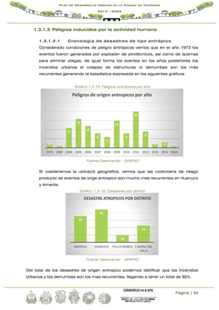 Página | 94
Plan de Desarrollo Urbano de la Ciudad de Huánuco
2019 - 2029
1.3.1.3 Peligros inducidos por la actividad humana
1.3.1.2.1 Cronología de desastres de tipo antrópico
Considerado condiciones de peligro antrópicos vemos que en el año 1973 los
eventos fueron generados por explosión de pirotécnicos, así como de quemas
para eliminar plagas, de igual forma los eventos en los años posteriores los
incendios urbanos el colapso de estructuras /o derrumbes son los más
recurrentes generando la estadística expresada en los siguientes gráficos
Gráfico 1.3-15: Peligros antrópicos por año
Fuente Desinventar – SINPAD
SI cosideramos la ubicació geografica, vemos que las codicioens de riesgo
producto de eventos de orige antropico son mucho mas recurrentes en Huanuco
y Amarilis
Gráfico 1.3-16: Desastres por distrito
Fuente Desinventar – SINPAD
Del total de los desastres de origen antropico podemos idetificar que los Incendios
Urbanos y los derrumbes son los mas recurrentes, llegando a tener un total de 92%.
2 1
11
16
12
8
6
15
8
20
9
2 3 1
1973 1989 2004 2005 2006 2007 2008 2009 2010 2011 2012 2015 2016 2018
Peligros de origen antropicos por año
36
45
10
23
AMARILIS HUANUCO PILLCO MARCA S.MARIA DEL
VALLE
DESASTRE ATROPICOS POR DISTRITO
 