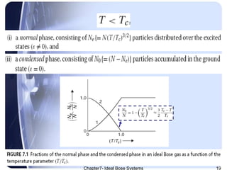 Chapter7- Ideal Bose Systems 19
 