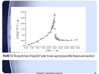 Chapter7- Ideal Bose Systems 28
 
