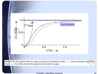 Chapter7- Ideal Bose Systems 44
 