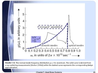 Chapter7- Ideal Bose Systems 46
 