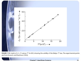 Chapter7- Ideal Bose Systems 51
 