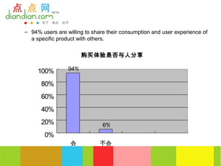 – 94% users are willing to share their consumption and user experience of
  a specific product with others.


                       购买体验是否与人分享

     100%        94%

      80%
      60%
      40%
      20%                      6%
        0%
                  会           不会
 