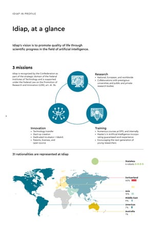 IDIAP IN PROFILE
3 missions
Idiap is recognized by the Confederation as
part of the strategic domain of the Federal
Institutes of Technology and is supported
under the Federal Law on the Promotion of
Research and Innovation (LERI), art. Al. 3b.
Training
• Numerous courses at EPFL and internally
• Master’s in Artificial Intelligence incorpo-
rating guaranteed work experience
• Encouraging the next generation of
young researchers
Innovation
• Technology transfer
• Start-up creation
• Dedicated incubator —IdeArk
• Patents, licenses, and
open source
Research
• National, European, and worldwide
• Collaborations with prestigious
universities and public and private
research bodies
Idiap, at a glance
Idiap’s vision is to promote quality of life through
scientific progress in the field of artificial intelligence.
31 nationalities are represented at Idiap
Stateless
4 robots
Switzerland
40%
Asia
19%
Americas
7%
Australia
1%
Middle East
9%
8
8
 