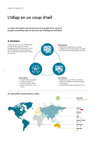 3 missions
L'Idiap est reconnu par la Confédération
comme faisant partie du domaine
stratégique des EPF et soutenu en vertu
de la loi fédérale sur l'encouragement
de la recherche et de l'innovation (LERI),
art. 15 al. 3b.
Formation
•	 Nombreux cours à l'EPFL et en interne
•	 Master en intelligence artificielle intégré
en entreprise
•	 Promotion de la relève auprès des jeunes
Innovation
•	 Transfert de technologies
•	 Création de start-up
•	 Incubateur dédié, TheArk
•	 Brevets, licences et open
source
Recherche
•	 Nationale, européenne et mondiale
•	 Collaboration avec de grandes universités
et centres de recherche publics et privés
CARTE D’IDENTITÉ
L’Idiap en un coup d’œil
La vision de l'institut est de promouvoir la qualité de la vie par le
progrès scientifique dans le domaine de l'intelligence artificielle.
27 nationalités représentées à l’Idiap
Apatrides
4 robots
Suisse
41 %
Europe
23 %
Asie
22 %
Amérique
5 %
Australie
1 %
Moyen-Orient
8 %
8
 