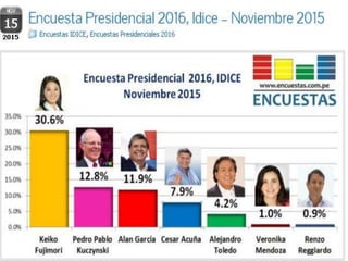 IDICE resultados electorales Nov-2015
