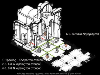 1. Τρούλος – Κέντρο του σταυρού
2-3. Α & Δ κεραίες του σταυρού
4-5. Β & Ν κεραίες του σταυρού
6-9. Γωνιακά διαμερίσματα
Ναός της Παναγίας της μονής Οσίου Λουκά στη Βοιωτία, β΄ μισό 10ου αι.
 