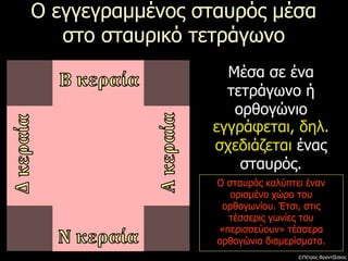 Ο εγγεγραμμένος σταυρός μέσα
στο σταυρικό τετράγωνο
Μέσα σε ένα
τετράγωνο ή
ορθογώνιο
εγγράφεται, δηλ.
σχεδιάζεται ένας
σταυρός.
Ο σταυρός καλύπτει έναν
ορισμένο χώρο του
ορθογωνίου. Έτσι, στις
τέσσερις γωνίες του
«περισσεύουν» τέσσερα
ορθογώνια διαμερίσματα.
©Πέτρος Φραντζέσκος
 
