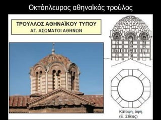 Οκτάπλευρος αθηναϊκός τρούλος
 