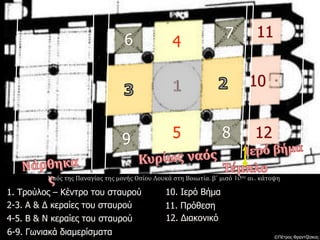 4
5
6 7
9 8
10
11
12
1. Τρούλος – Κέντρο του σταυρού
2-3. Α & Δ κεραίες του σταυρού
4-5. Β & Ν κεραίες του σταυρού
6-9. Γωνιακά διαμερίσματα
10. Ιερό Βήμα
11. Πρόθεση
12. Διακονικό
Ναός της Παναγίας της μονής Οσίου Λουκά στη Βοιωτία, β΄ μισό 10ου αι., κάτοψη
©Πέτρος Φραντζέσκος
 