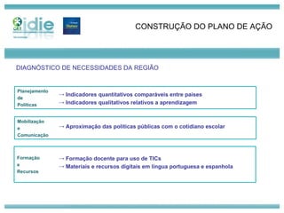 CONSTRUÇÃO DO PLANO DE AÇÃO Planejamento de Políticas Mobilização e Comunicação Formação e Recursos DIAGNÓSTICO DE NECESSIDADES DA REGIÃO  Indicadores quantitativos comparáveis entre países Indicadores qualitativos relativos a aprendizagem Aproximação das políticas públicas com o cotidiano escolar Formação docente para uso de TICs Materiais e recursos digitais em língua portuguesa e espanhola 