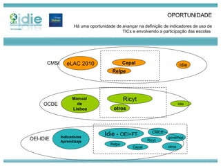 OPORTUNIDADE Há uma oportunidade de avançar na definição de indicadores de uso de TICs e envolvendo a participação das escolas  eLAC 2010 Cepal Relpe Idie Manual  de  Lisboa Ricyt Idie otros Indicadores Aprendizaje CMSI OCDE OEI-IDIE Idie -  OEI+FT Relpe Ricyt Cepal otros governos CNICE 