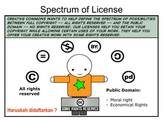Spectrum of License




     All rights                  Public Domain:
     reserved
                                 - Moral right
                                 - Economical Rights
Haruskah didaftarkan ?
 