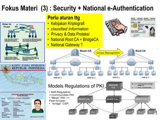 Fokus Materi (3) : Security + National e-Authentication
                Perlu aturan ttg
                • Kebijakan Kriptografi
                • classified Information
                • Privacy & Data Proteksi
                • National Root CA + BridgeCA
                • National Gateway ?
                                           Cross Recognition




                Models Regulations of PKI
                 • Self-Regulation
                 =>communities PKI
                 • “Mesh” PKI =>
                 Peer-to-peer
                 • “bridge” CSP.
 