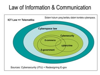 Law of Information & Communication
                               Sistem hukum yang berlaku dalam konteks cyberspace.
ICT Law => Telematika


                         Cyberspace law

                                              Cybersecurity
                               E-commerce

                                               cybercrime
                           E-government




  Sources: Cybersecurity (ITU) + Redesigning E-gov
 