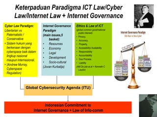 Keterpaduan Paradigma ICT Law/Cyber
       Law/Internet Law + Internet Governance
Cyber Law Paradigm:       Internet Governance   Ethics & Law of ICT
Libertarian vs            Paradigm              (global common good/national
                                                  public interest):
  Paternalistic /         (main issues,5        • Privacy,
  Conservative                 basket):         • Accuracy,
• Sistem hukum yang       • Resources           • Property,
  berkenaan dengan        • Economy             • Accessibility/ Availability
  cyberspace baik dalam   • Legal               • Responsibility
  lingkup nasional        • Development
                                                • Accountability
  maupun internasional.                         • Due Process
                          • Socio-cultural      • Liability
• (Andrew Murray,
                          (Jovan Kurbalija)     (AM De joie et.al + Kenneth C
  Cyberspace                                      Laudon
  Regulation)



               Global Cybersecurity Agenda (ITU)



                            Indonesian Commitment to
                     Internet Governance + Law of Info-comm
 