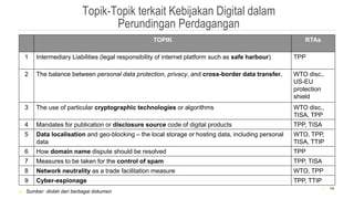 Rtas Names Menuju Ekonomi Digital Indonesia | PPTX