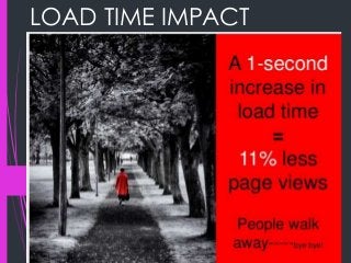 LOAD TIME IMPACT
 
