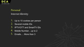Personal
Internet Identity
Up to 10 cookies per person
Several mobile IDs
IPTV/OTT and SmartTV IDs
Mobile Number…up to 2
Emails…. More than 3
1.
2.
3.
4.
5.
 