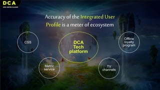 Accuracyof the IntegratedUser
Profileis ameterofecosystem
DCA
Tech
platform
CSS
Metric
service
TV
channels
Offline
loyalty
program
 