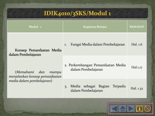 Modul 1 Kegiatan Belajar BAHASAN
Konsep Pemanfaatan Media
dalam Pembelajaran
(Memahami dan mampu
menjelaskan konsep pemanfaatan
media dalam pembelajaran)
1. Fungsi Media dalam Pembelajaran Hal. 1.6
2. Perkembangan Pemanfaatan Media
dalam Pembelajaran
Hal.1.17
3. Media sebagai Bagian Terpadu
dalam Pembelajaran
Hal. 1.32
 