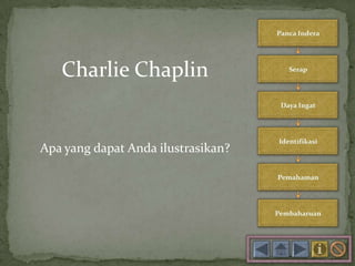 Charlie Chaplin
Apa yang dapat Anda ilustrasikan?
 