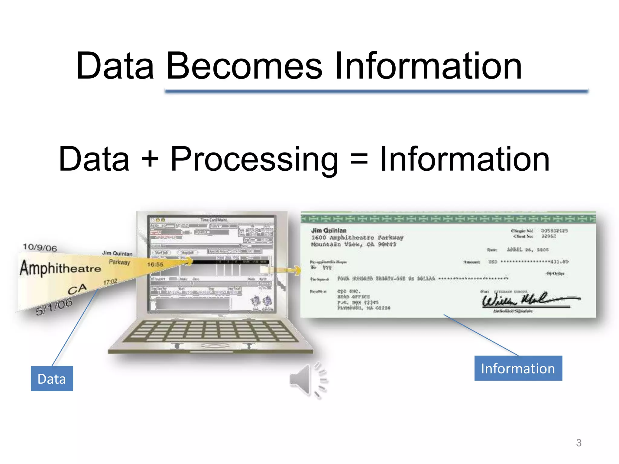 Data Becomes Information

  Data + Processing = Information




                            Information
Data



                                          3
 