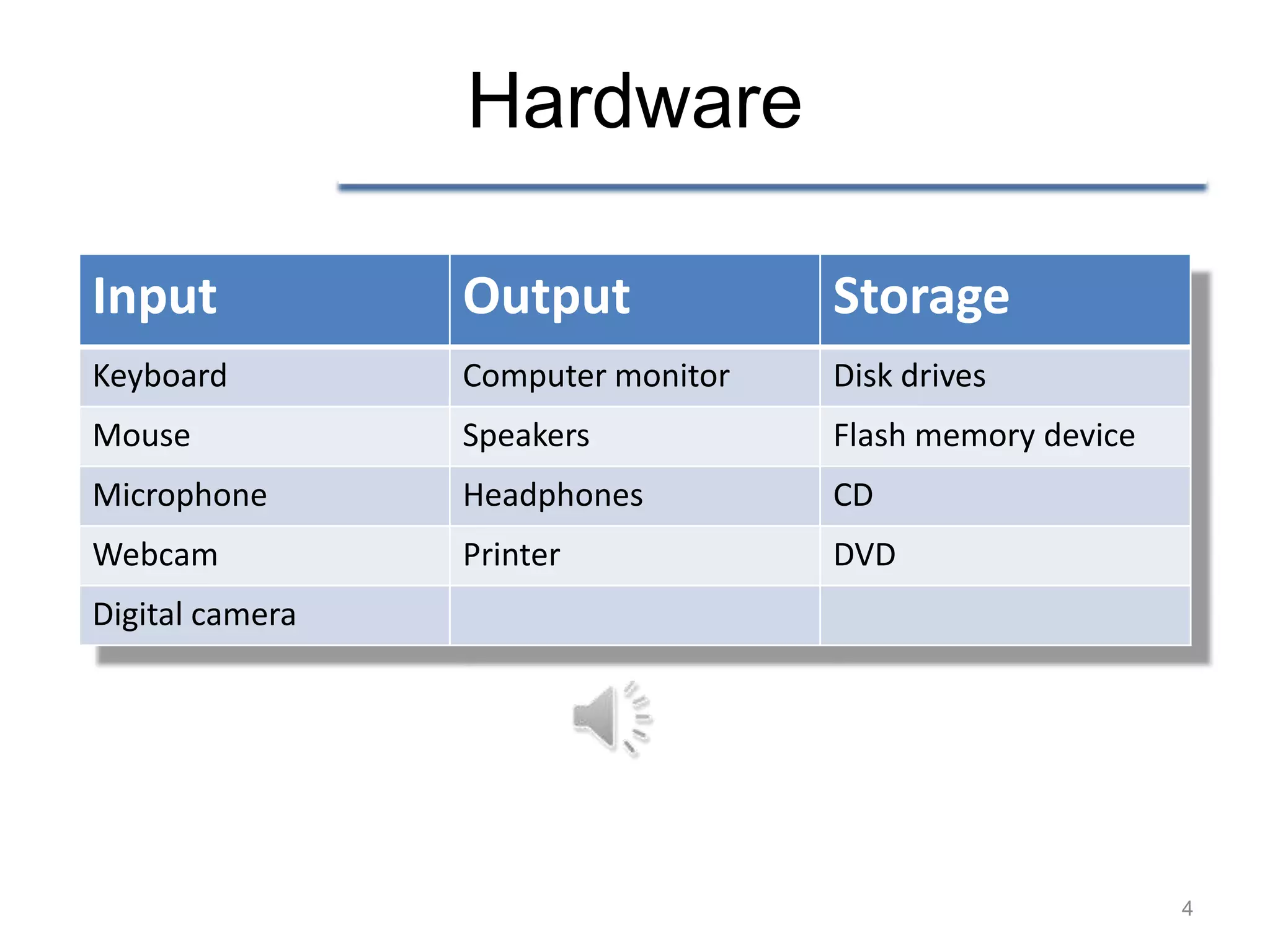 Hardware

Input            Output             Storage
Keyboard         Computer monitor   Disk drives
Mouse            Speakers           Flash memory device
Microphone       Headphones         CD
Webcam           Printer            DVD
Digital camera




                                                          4
 