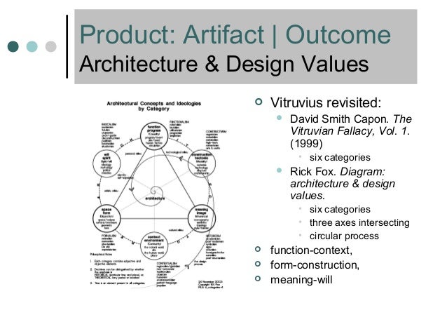 Architecture Design Values design as leadership: exploring the terrain Architecture Design Values design as leadership: exploring the terrain
